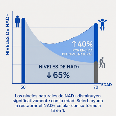 Herba Nad+
